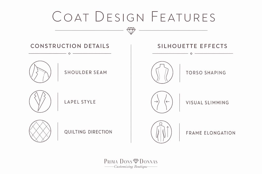 Infographic comparing coat construction and silhouette effects