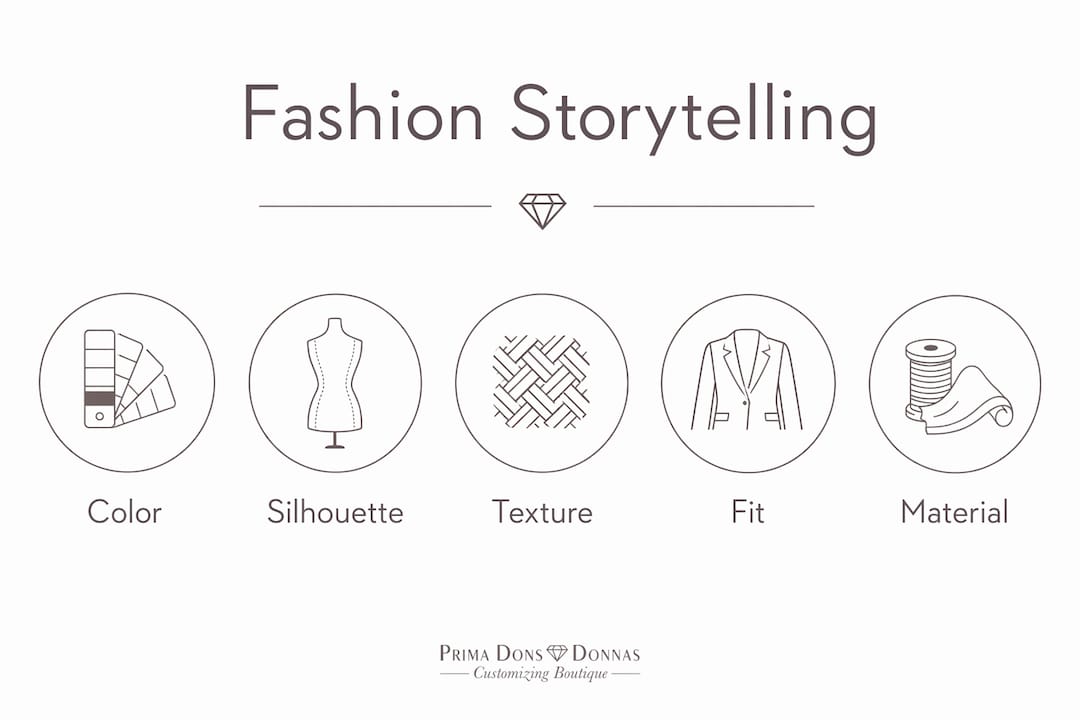 Infographic showing key fashion storytelling elements