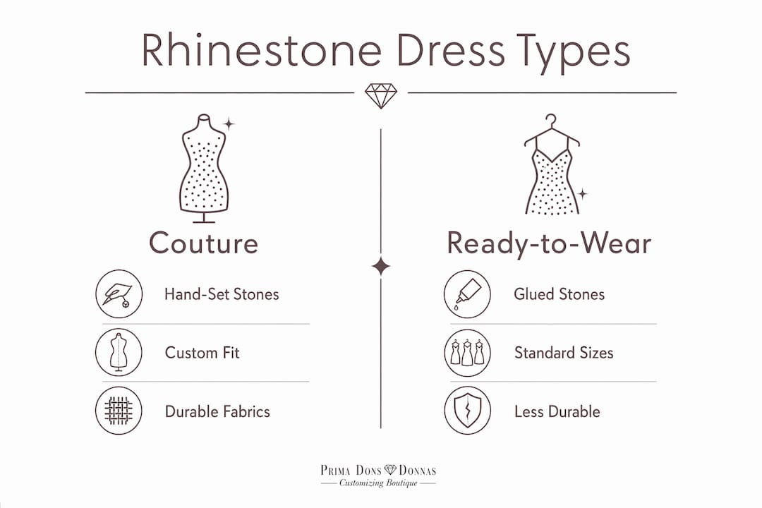 Infographic comparing couture and ready-to-wear rhinestone dresses