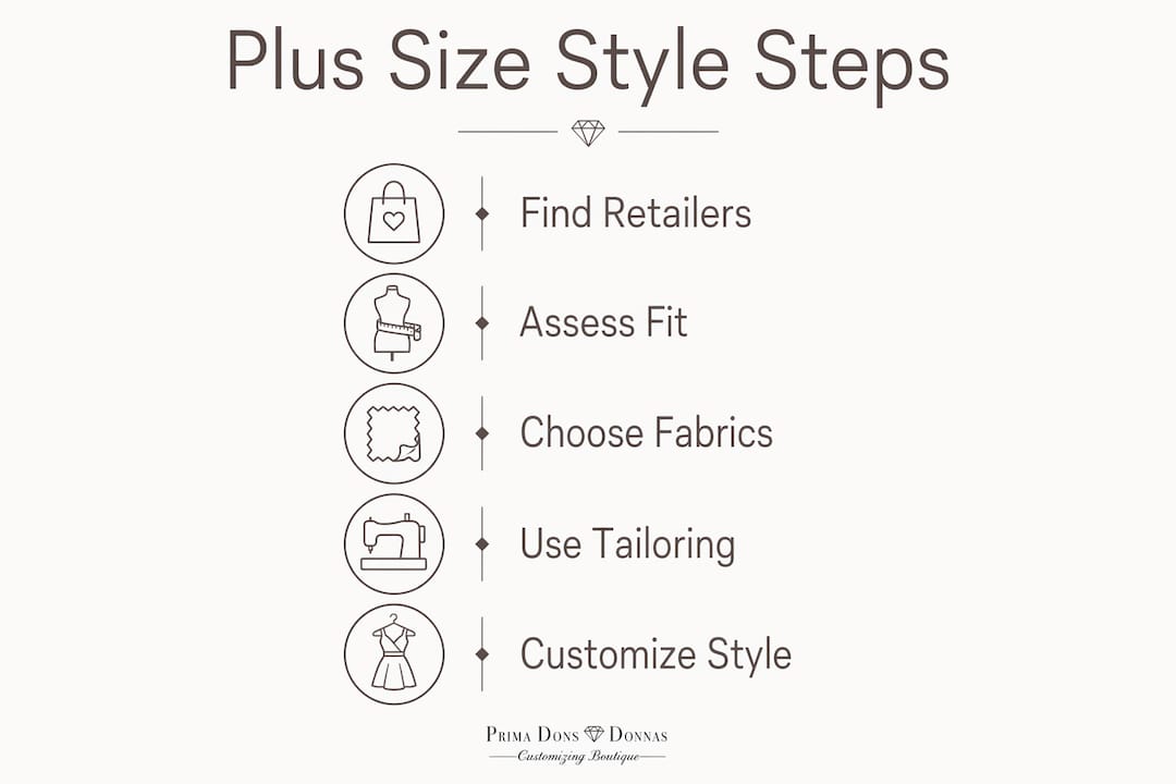 Infographic illustrating five key plus size fashion steps
