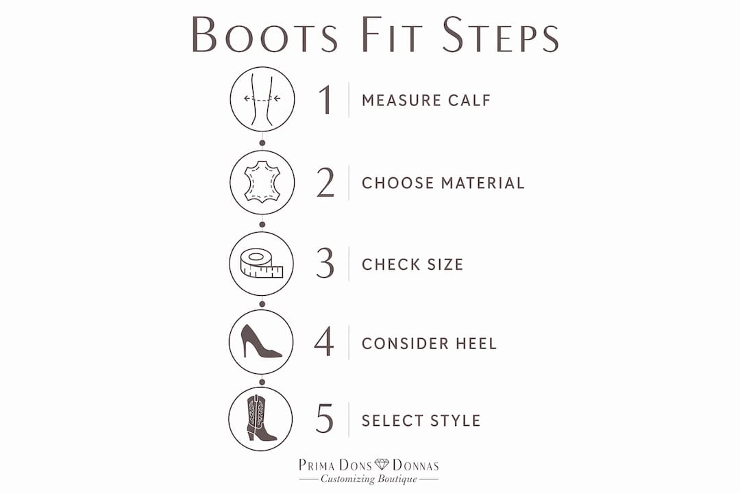 Infographic outlining key steps to fit plus size knee high boots