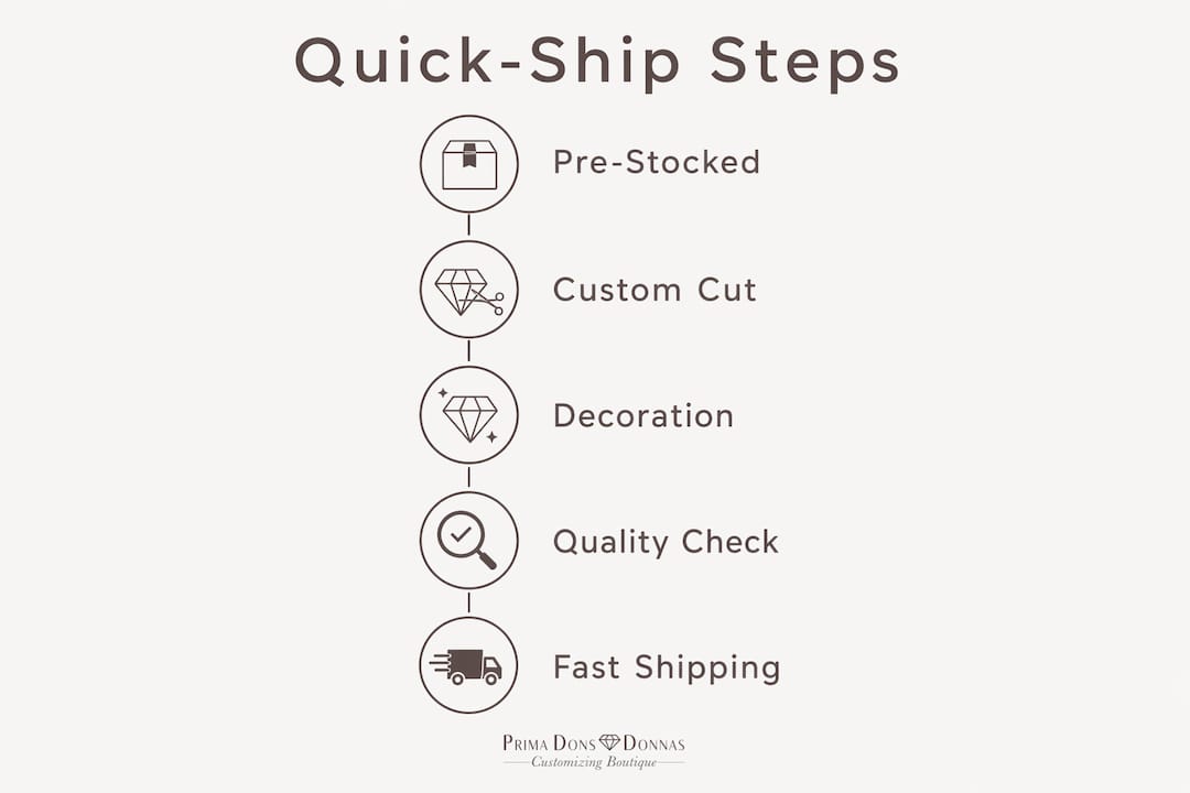 Infographic showing quick-ship fashion process steps