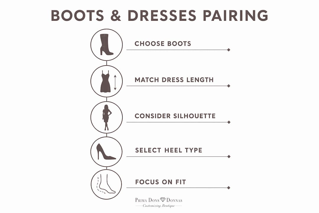 Infographic showing steps to pair boots with plus size dresses