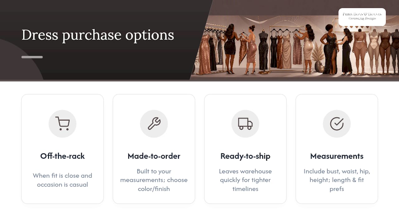 Why made-to-order makes sense for some shoppers — overview diagram