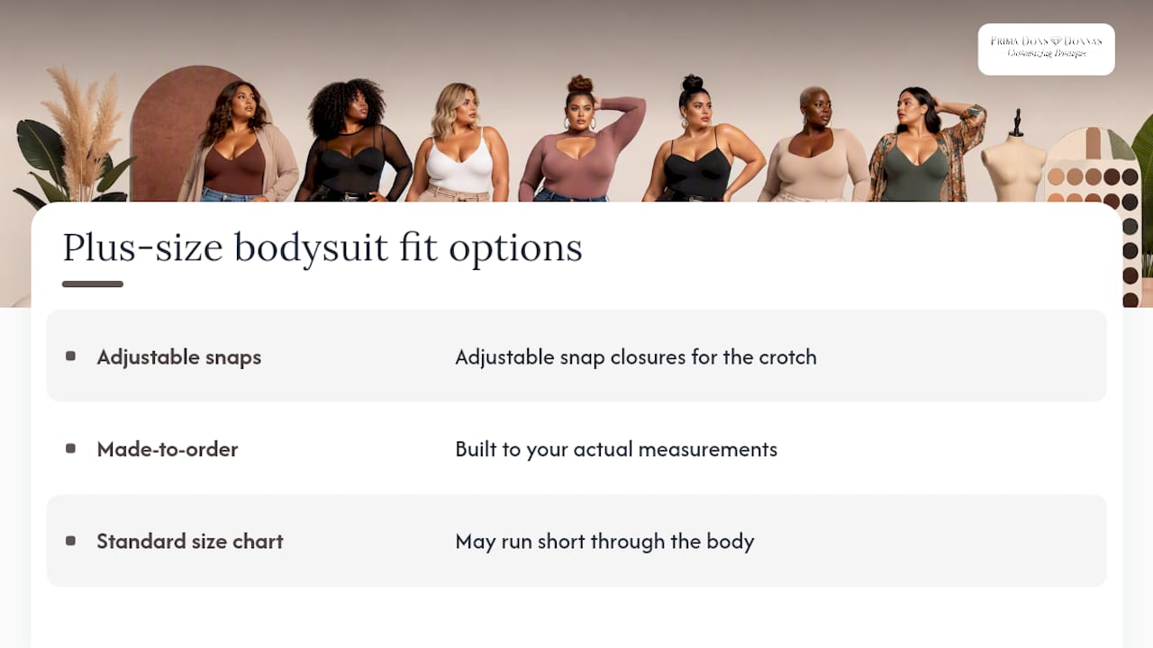Diagram of bodysuit fit and torso length considerations for plus sizes