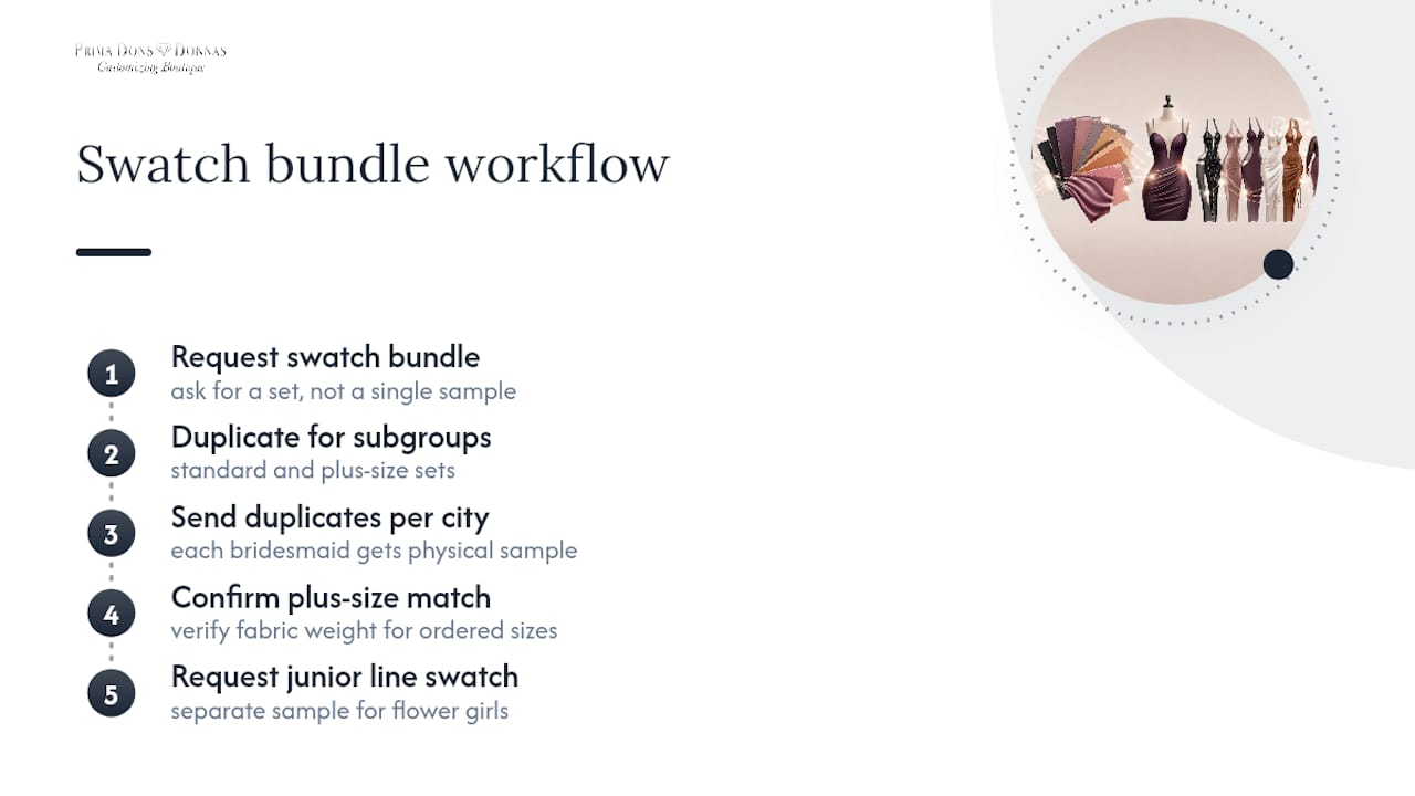 Swatch bundle distribution across bridal party fittings
