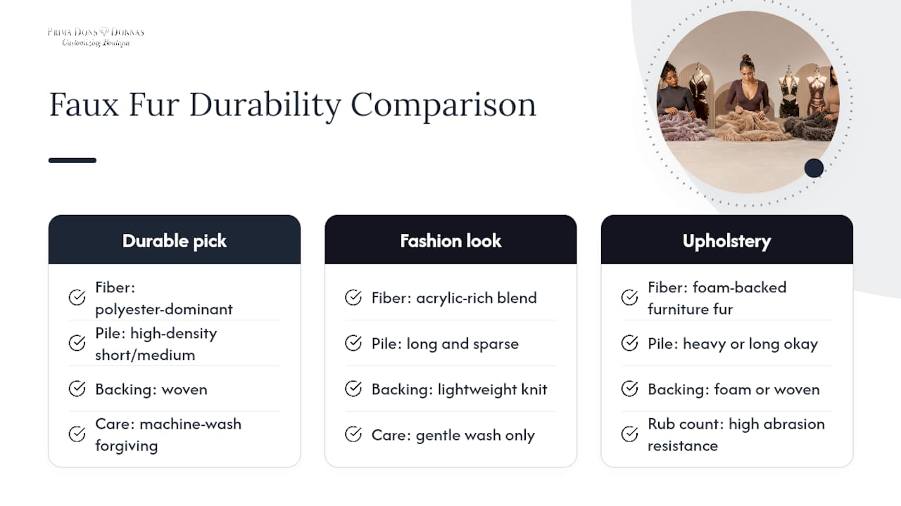 Which Faux Fur Types Last Longest? — overview diagram