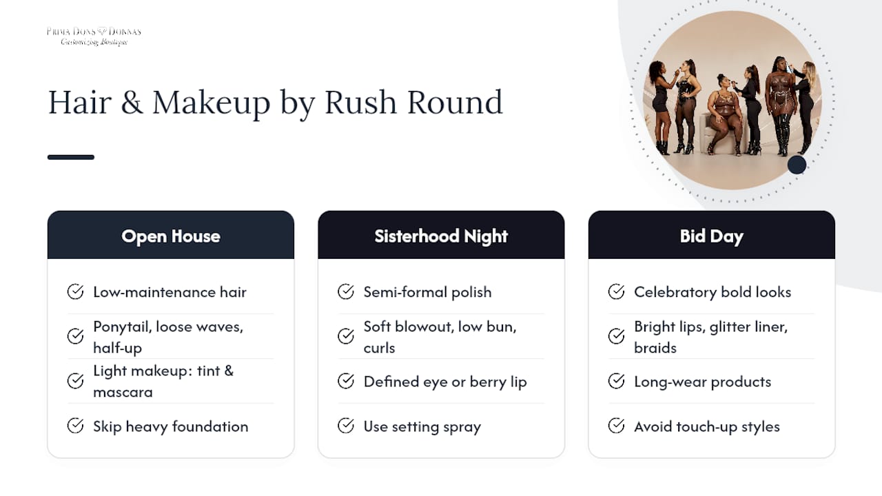 Hair and Makeup That Match Your Rush Outfits — overview diagram