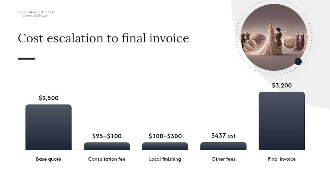 How hidden fees raise a dress quote