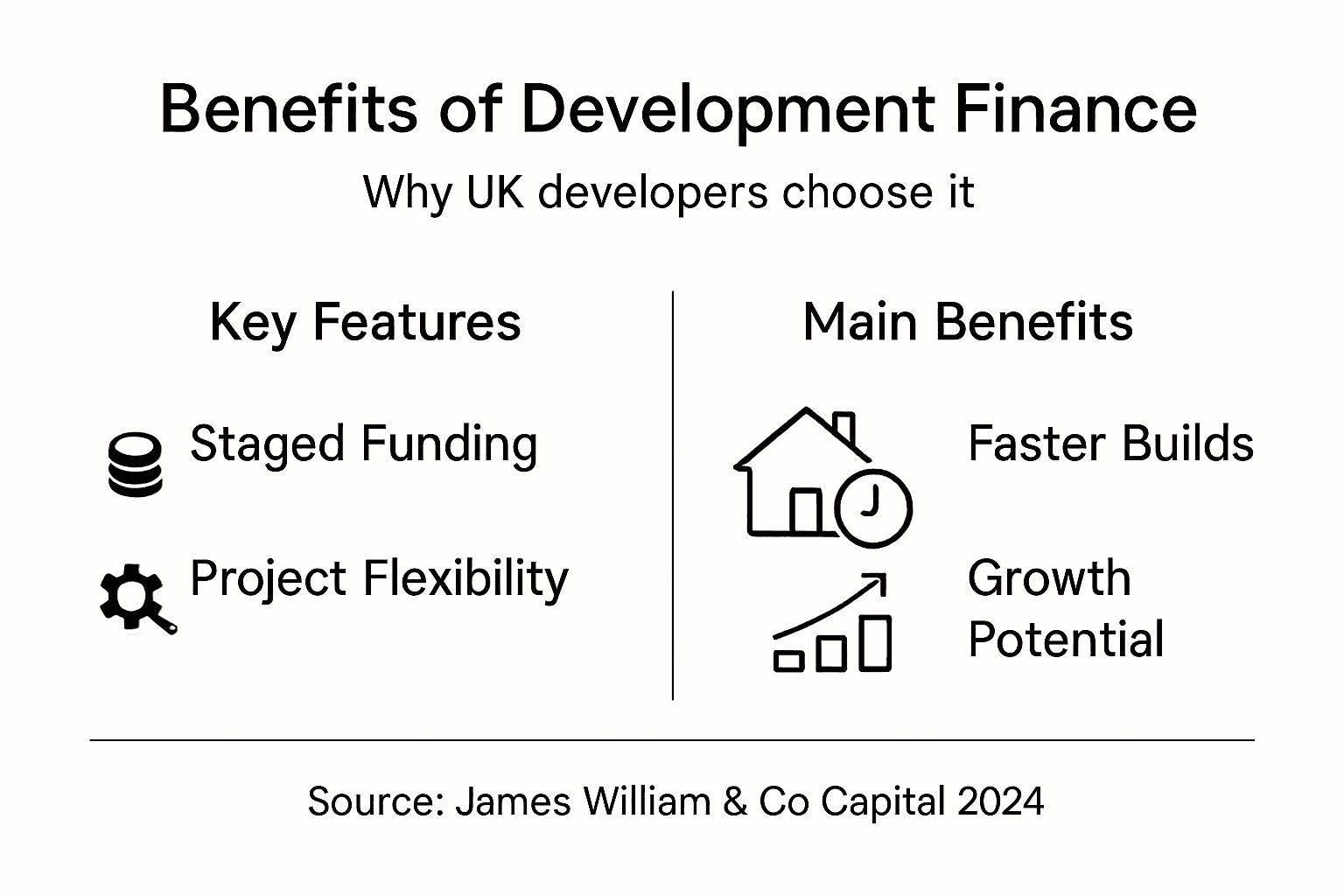 Development finance benefits infographic with key points