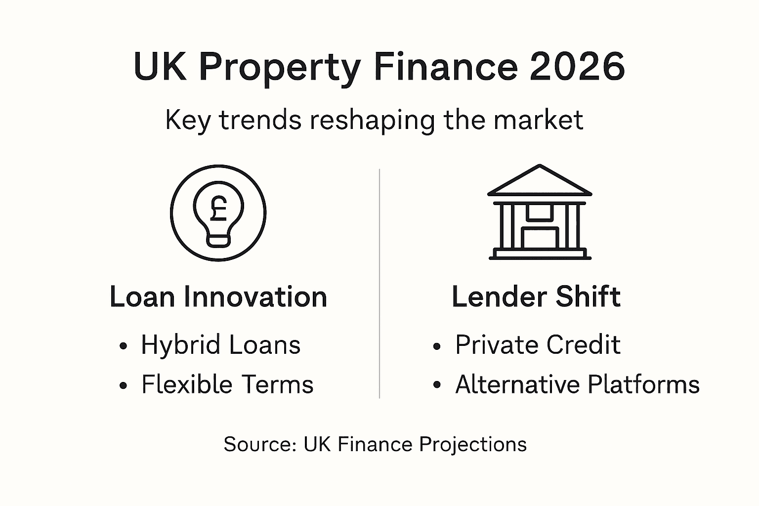 Infographic UK property finance 2026 trends