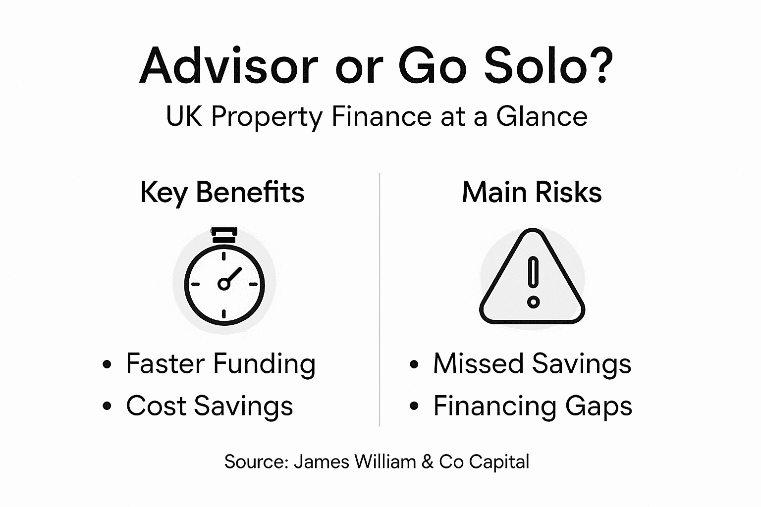 Infographic comparing advisor benefits and risks