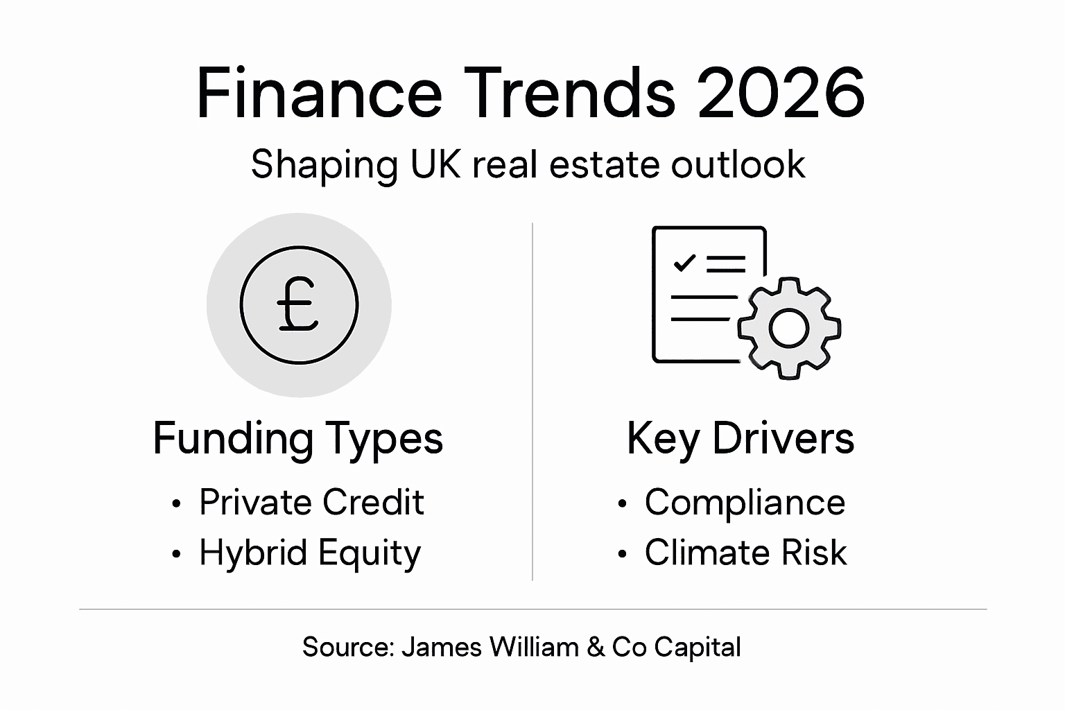 Infographic of UK property finance trends