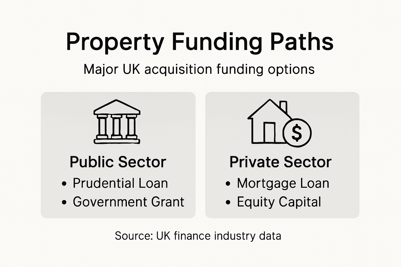 Infographic of UK property acquisition funding options