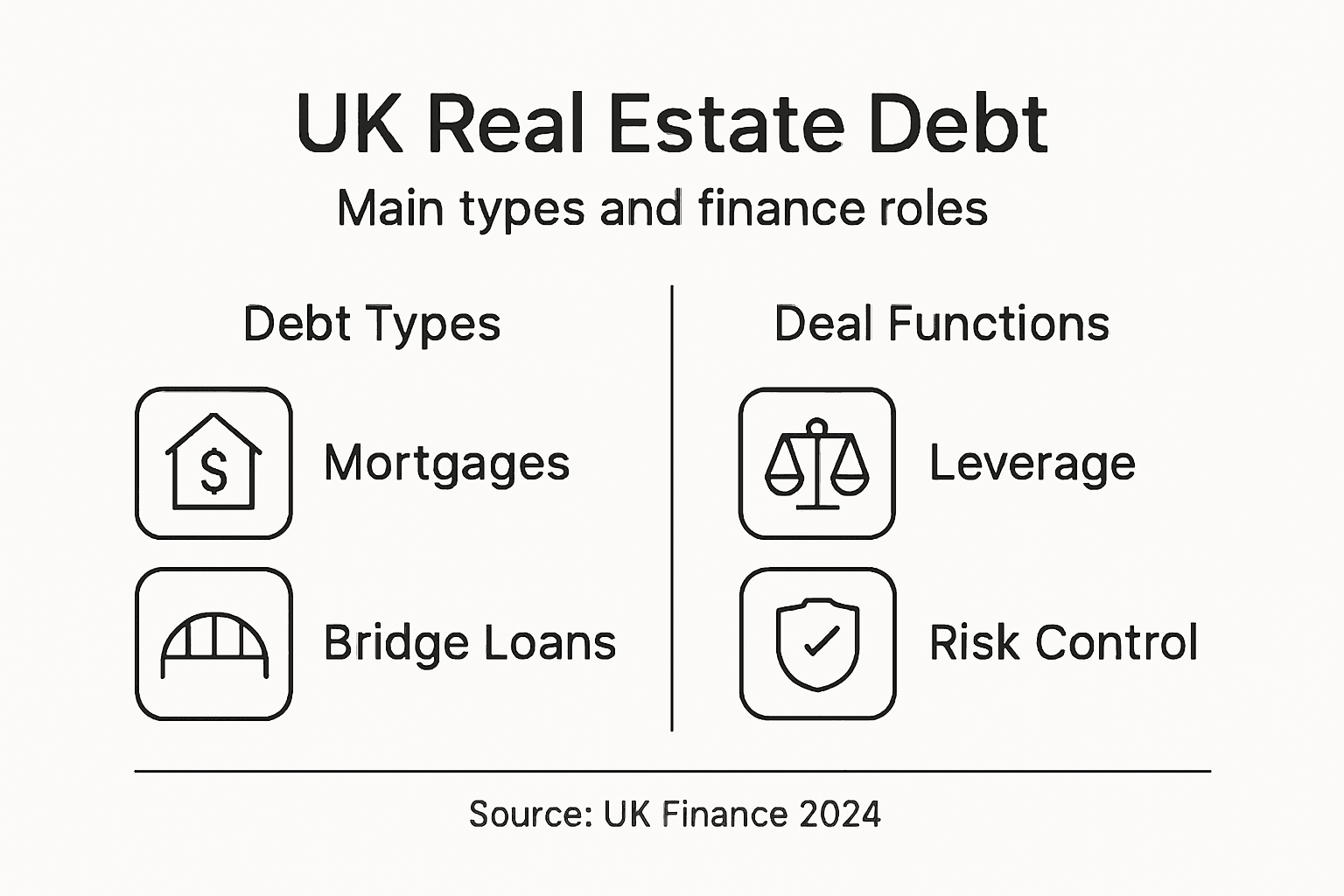 Infographic of UK real estate debt types