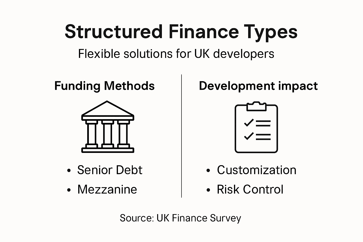 Infographic comparing structured finance types and benefits