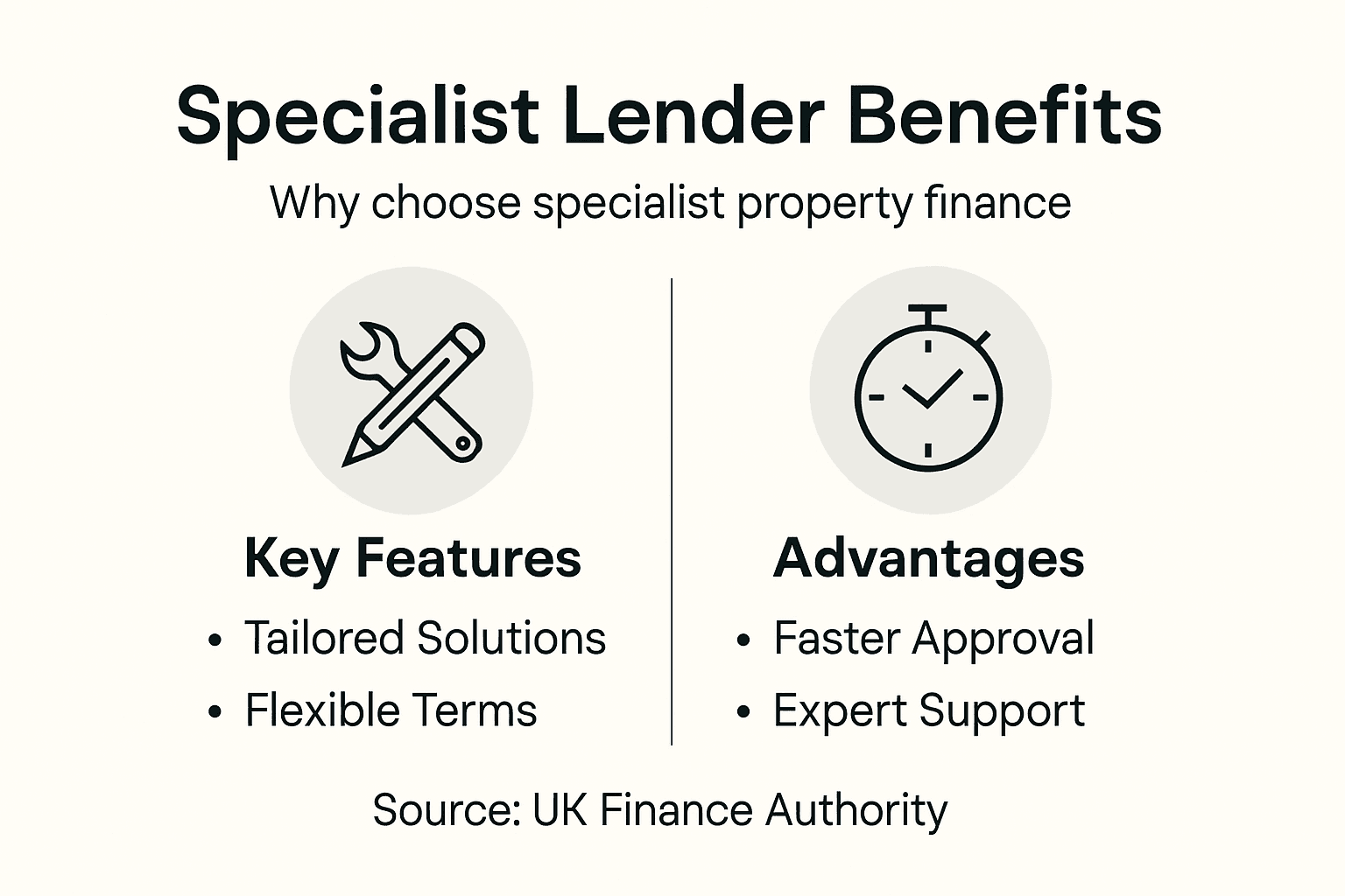 Infographic outlining specialist lender benefits