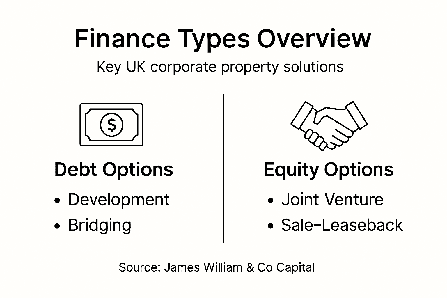 Infographic of key UK finance solution types