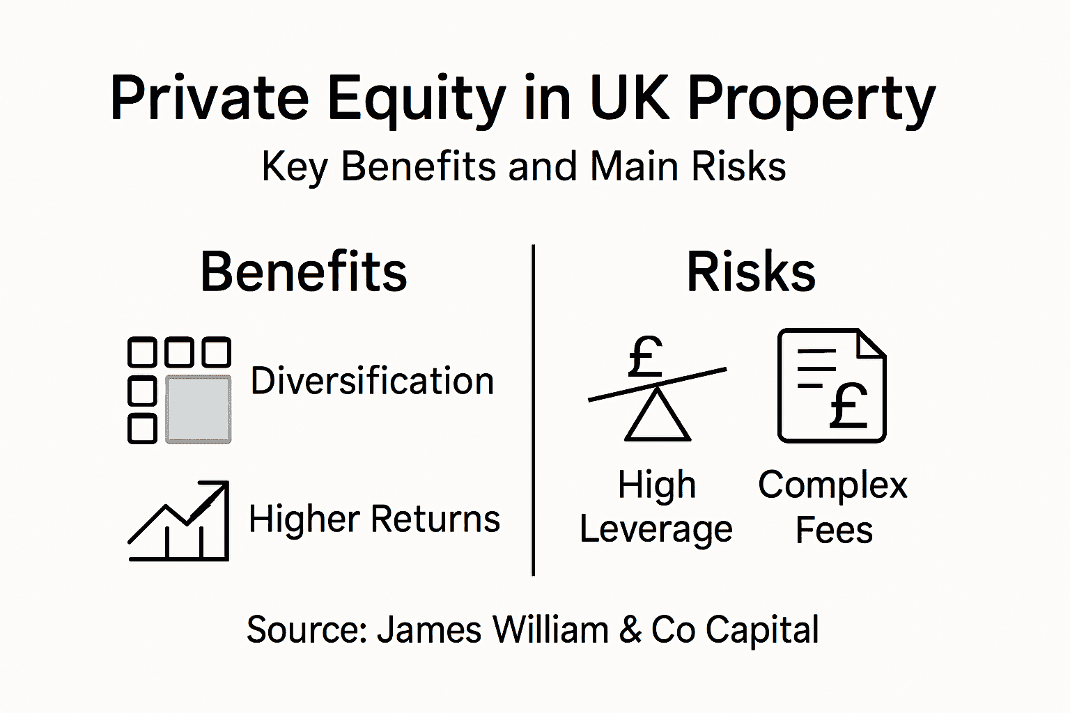 Infographic showing UK property equity benefits and risks