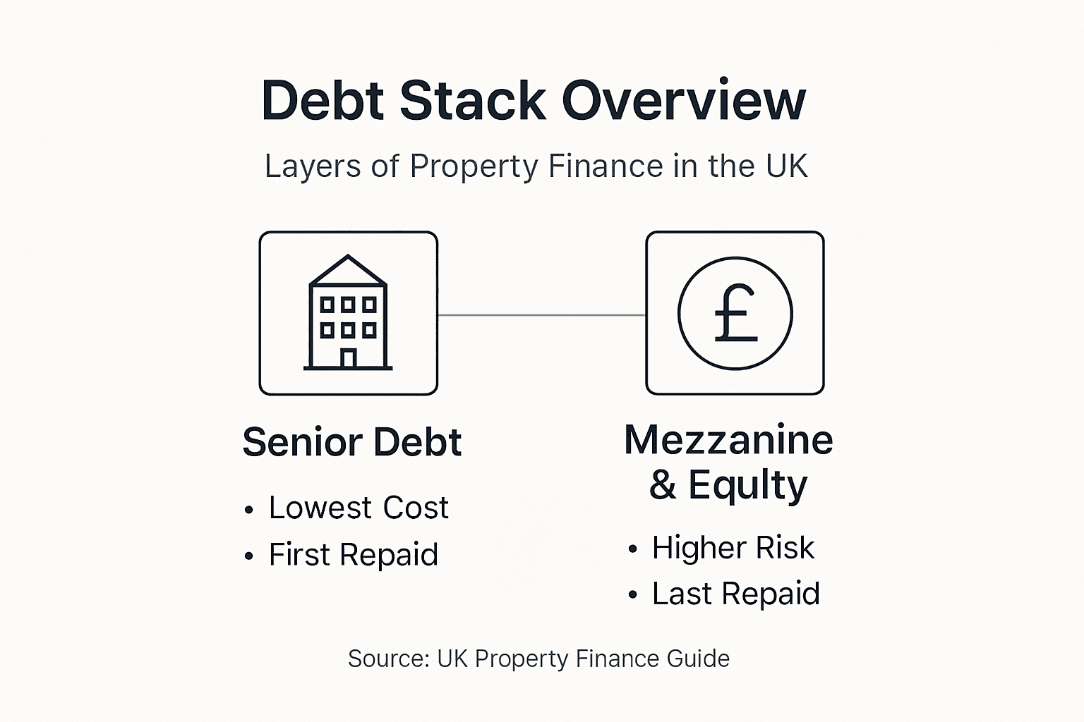 Infographic explaining debt stack structure