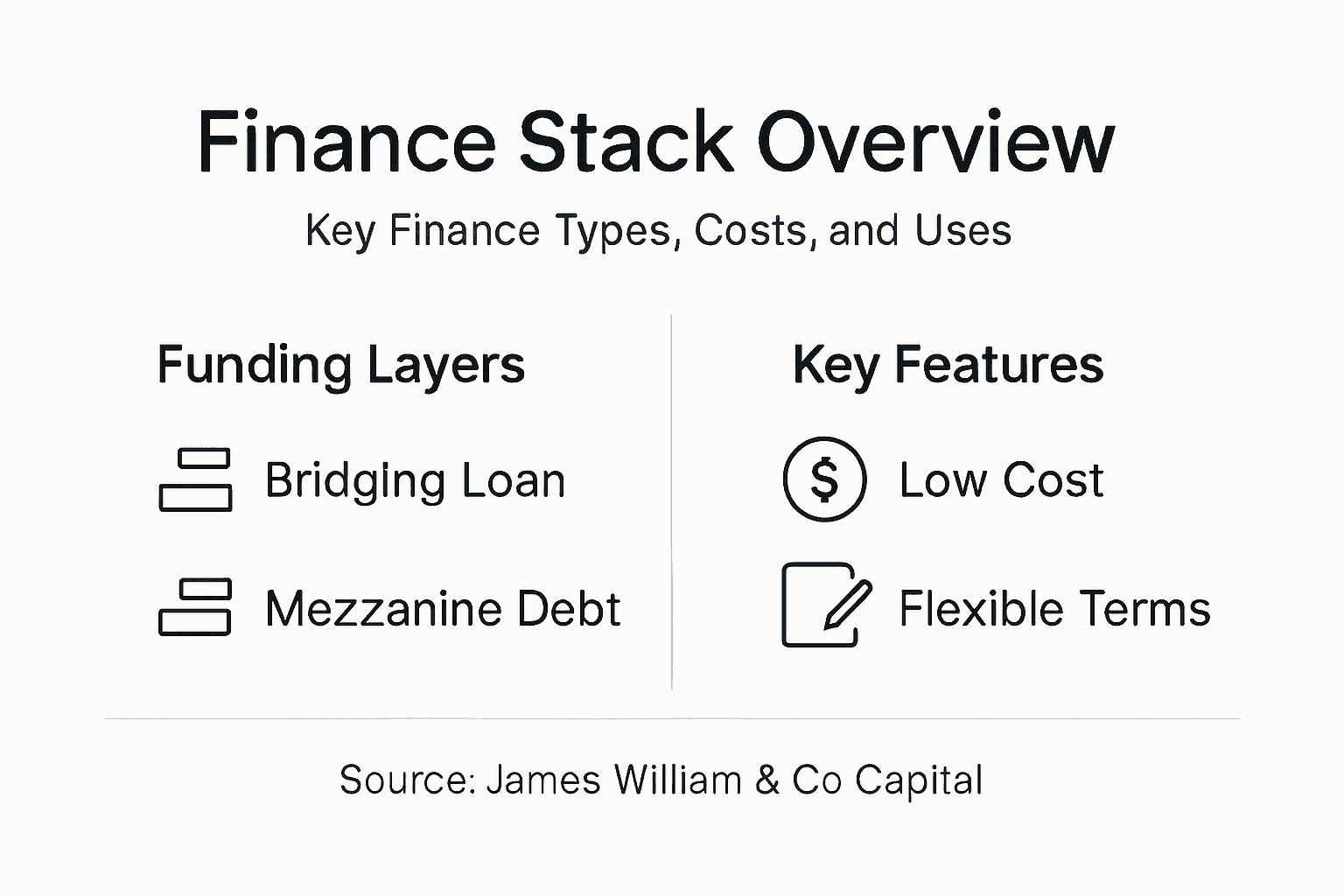 Infographic of finance stack with types and features