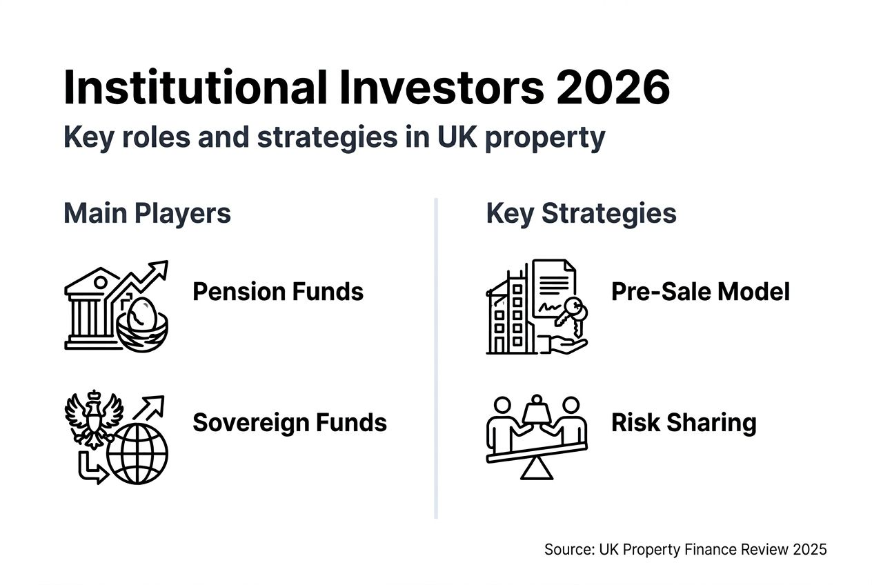Infographic on institutional investors and strategies UK property