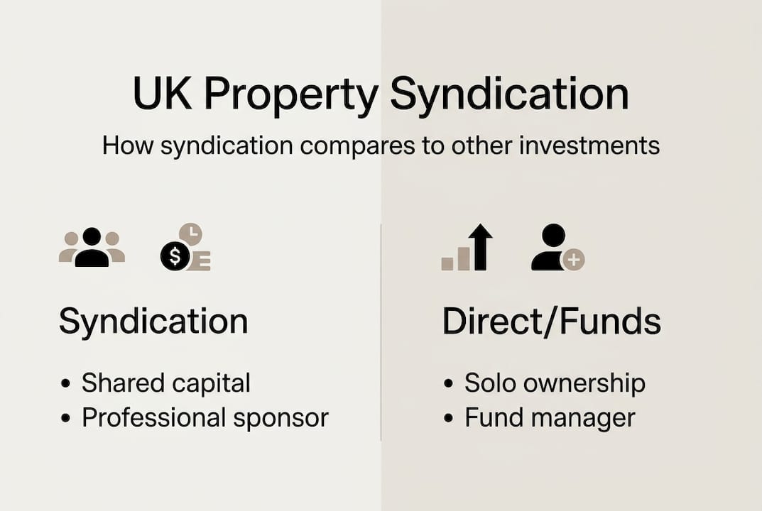 Infographic showing UK property syndication comparison