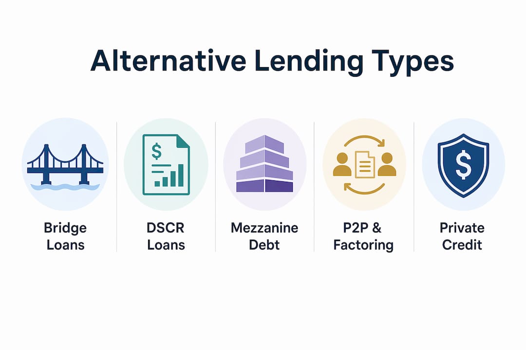 Infographic showing main types of alternative lending