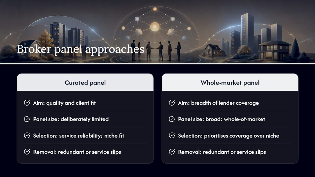 How brokers curate and review their lender panels — overview diagram