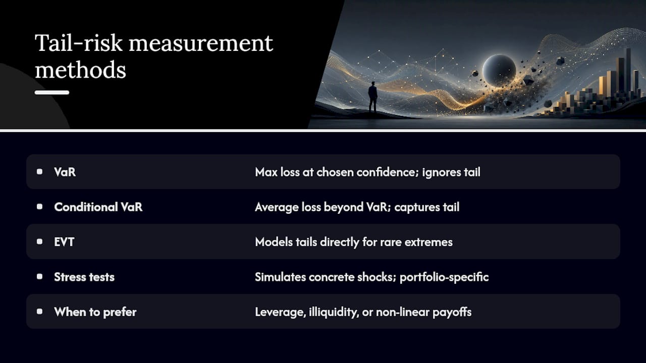 How do you measure tail risk in practice? — overview diagram