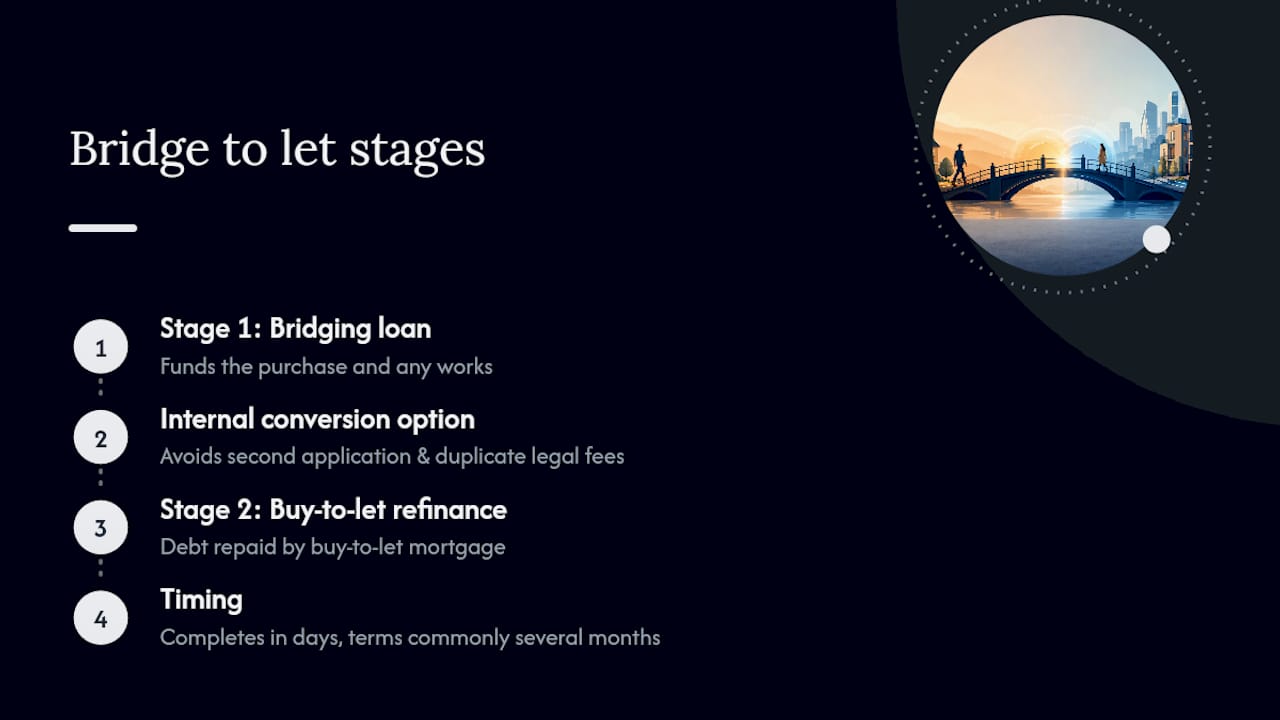 Diagram of bridge to let two-stage financing process