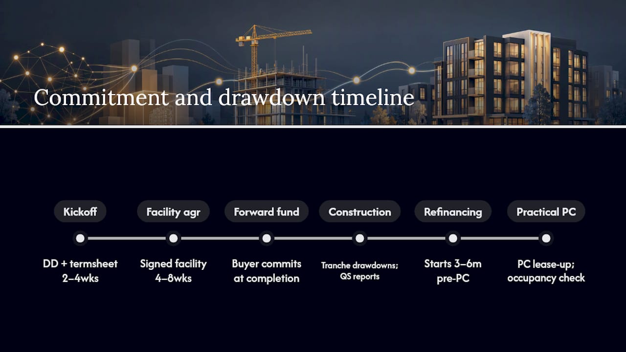 Timeline diagram for student accommodation finance process