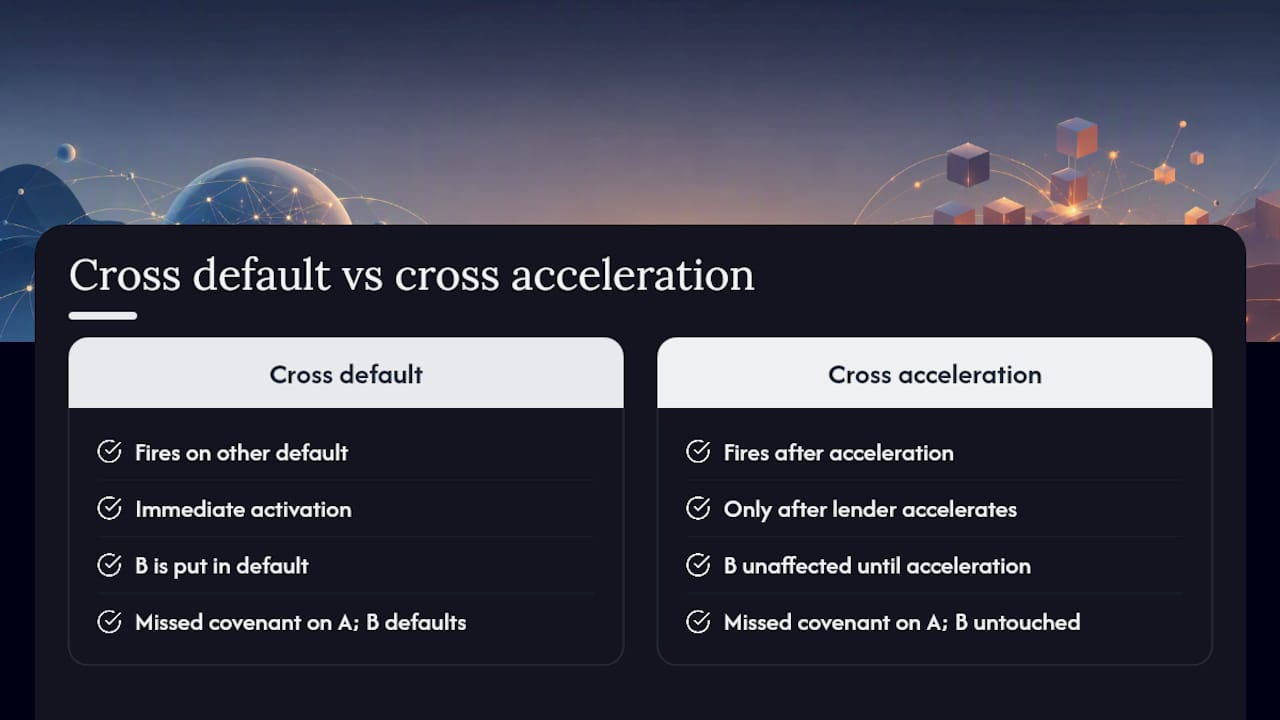 Cross default versus cross acceleration comparison