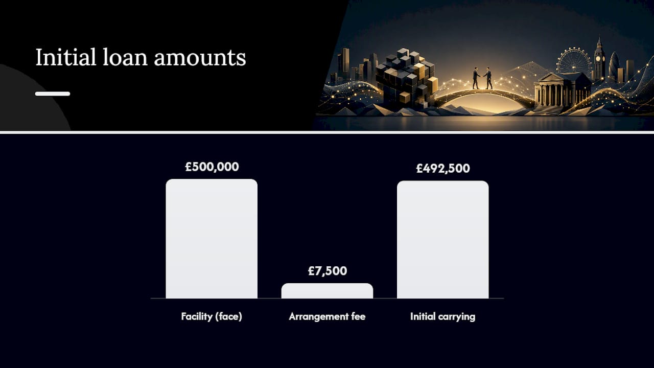 Correct and incorrect loan fee accounting