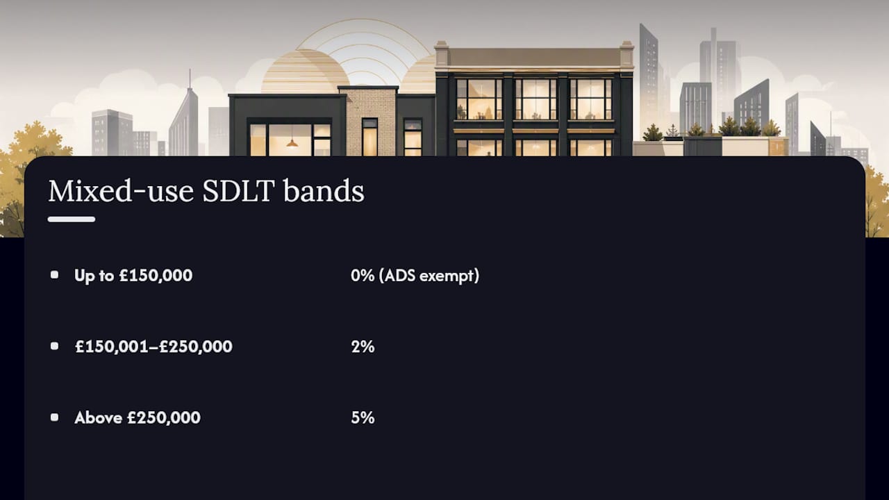England mixed-use SDLT rate bands