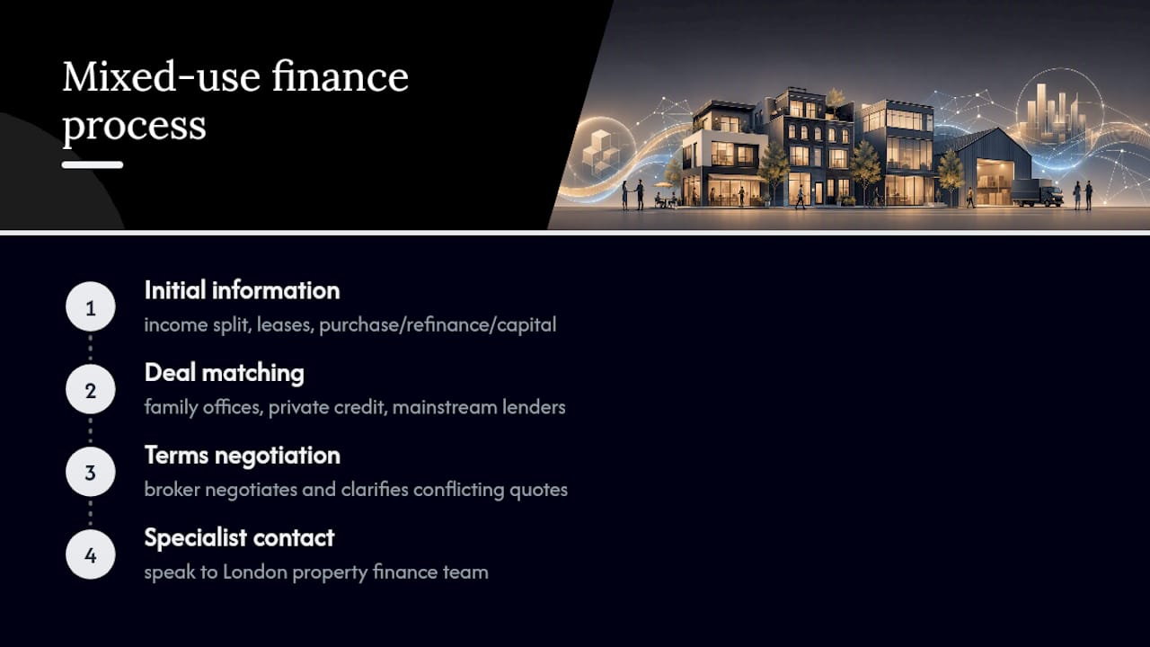 How James William & Co Capital structures mixed use finance — overview diagram