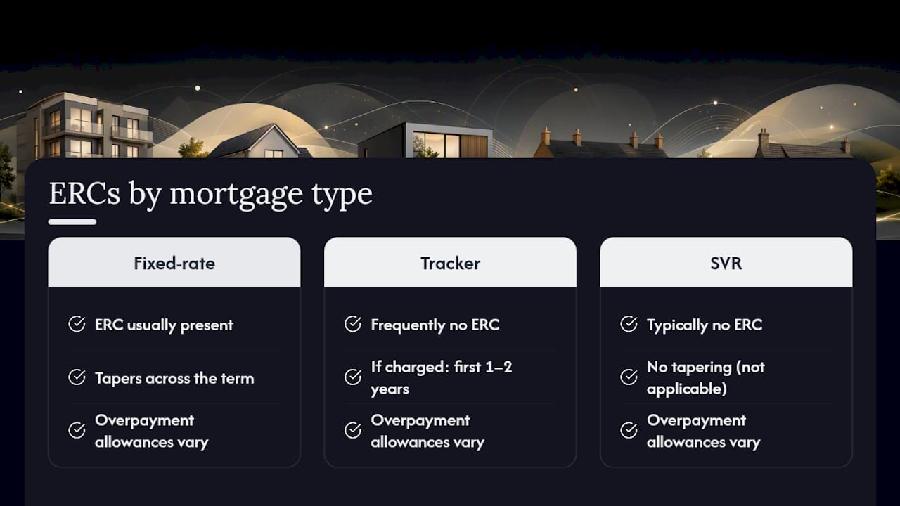 Comparing ERC policies across different lenders or mortgage types — overview diagram