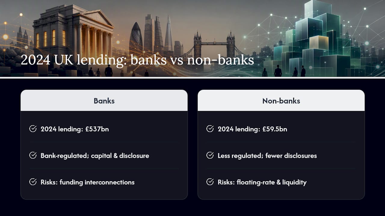 UK bank and non-bank lending scale comparison