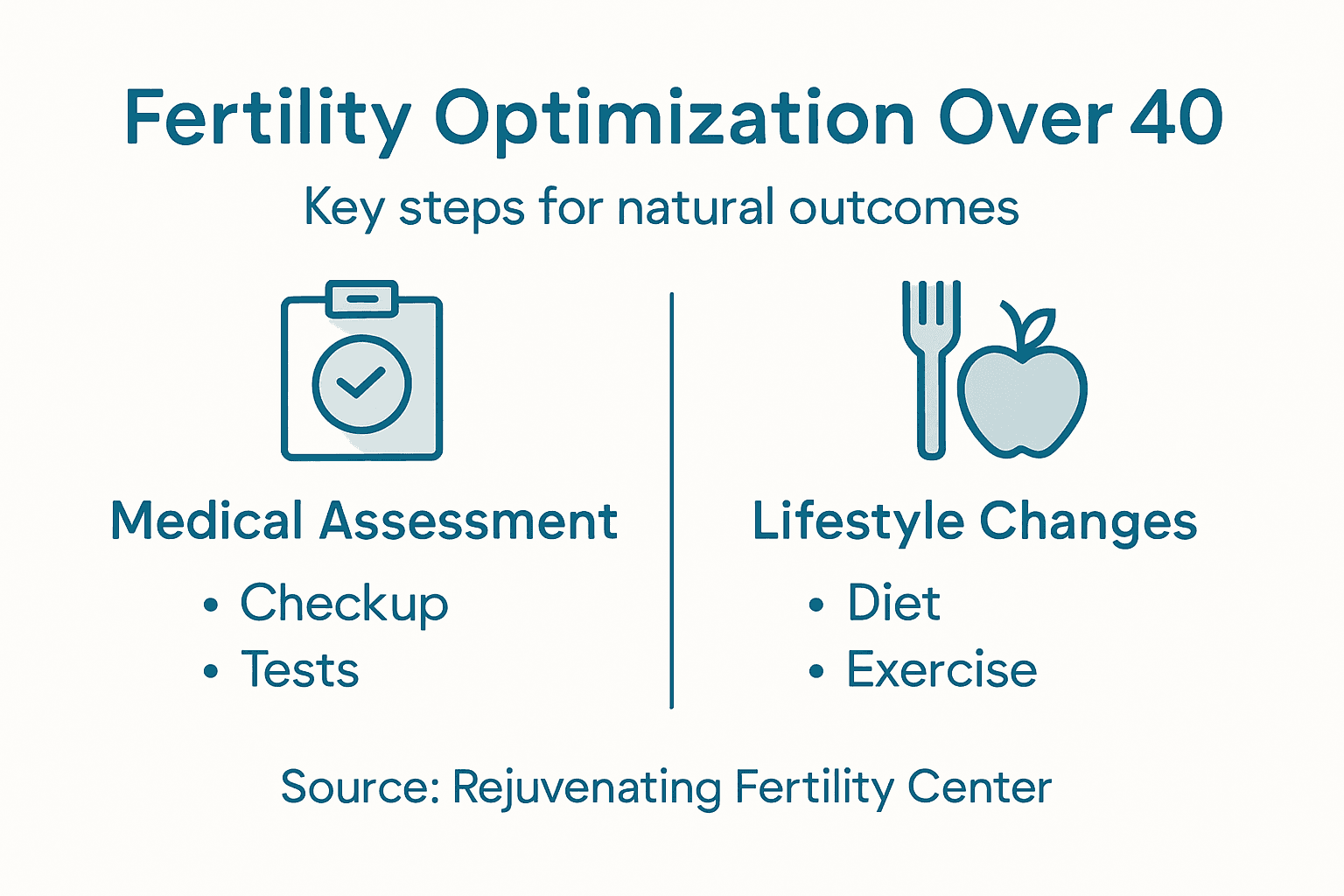 Infographic fertility steps for women over 40