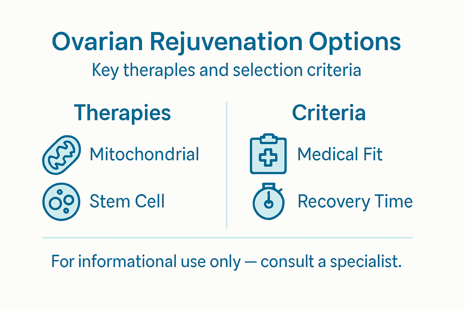 Infographic on ovarian rejuvenation options and criteria
