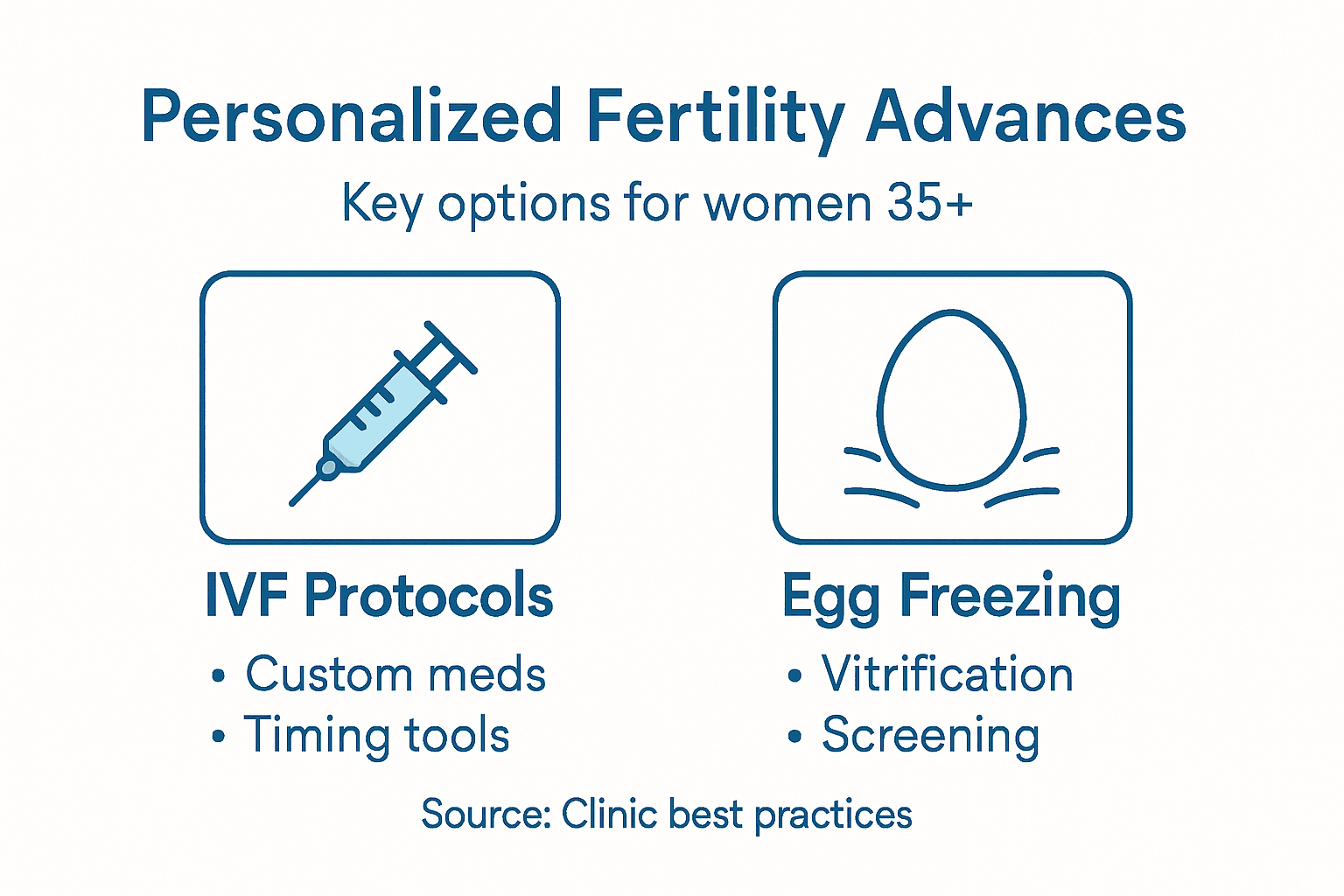 Infographic summarizing IVF and egg freezing options