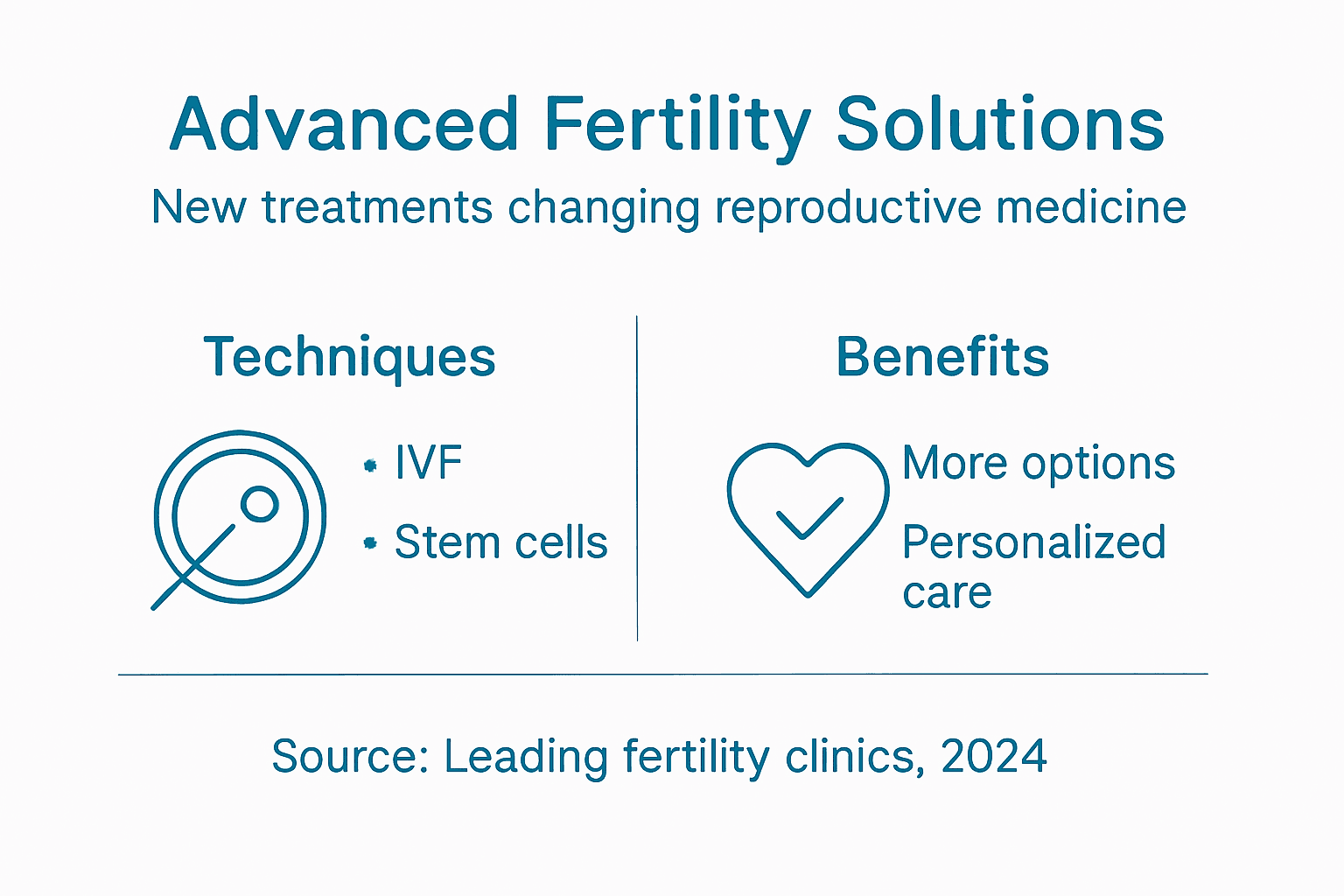 Infographic comparing advanced fertility treatment types and benefits