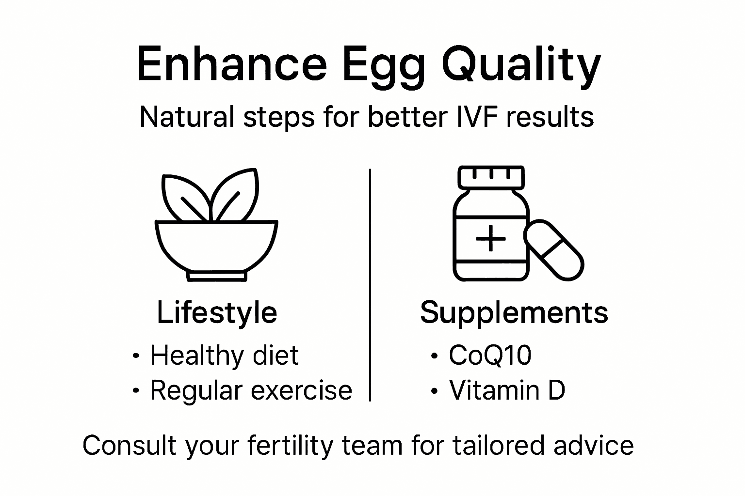 Infographic with egg quality improvement steps