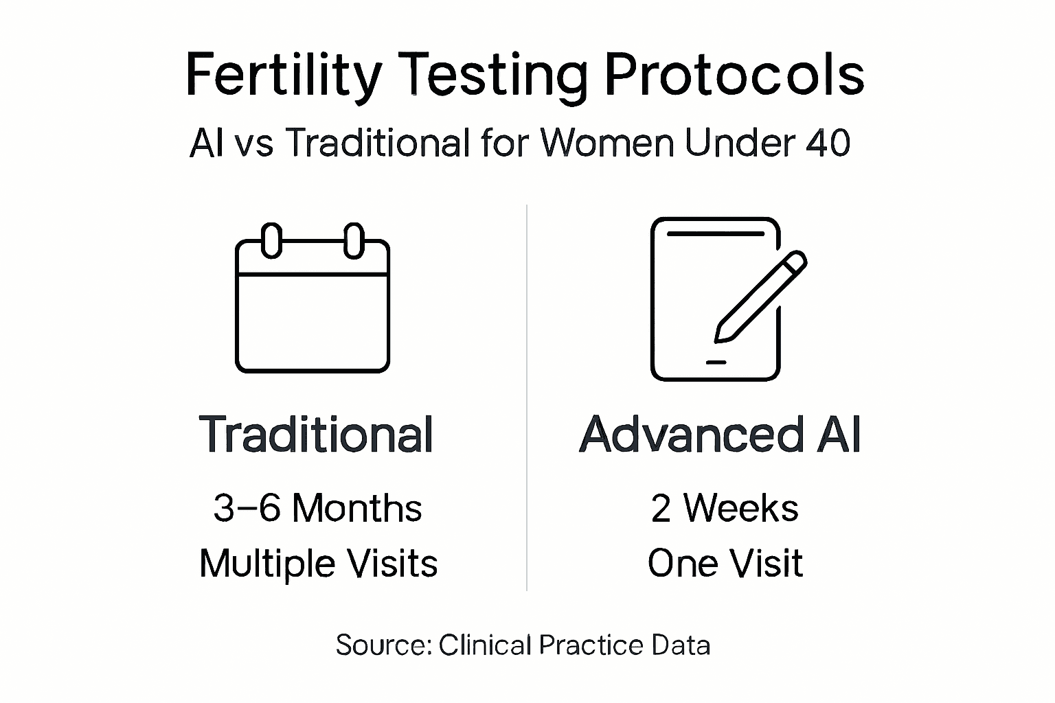 Infographic comparing AI and traditional fertility testing
