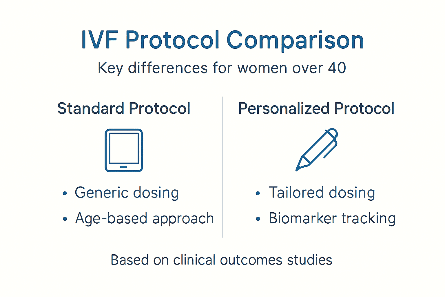 Infographic comparing IVF treatment approaches