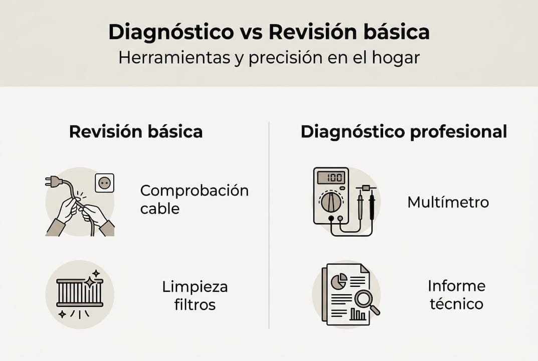 Guía visual para la revisión y diagnóstico de electrodomésticos