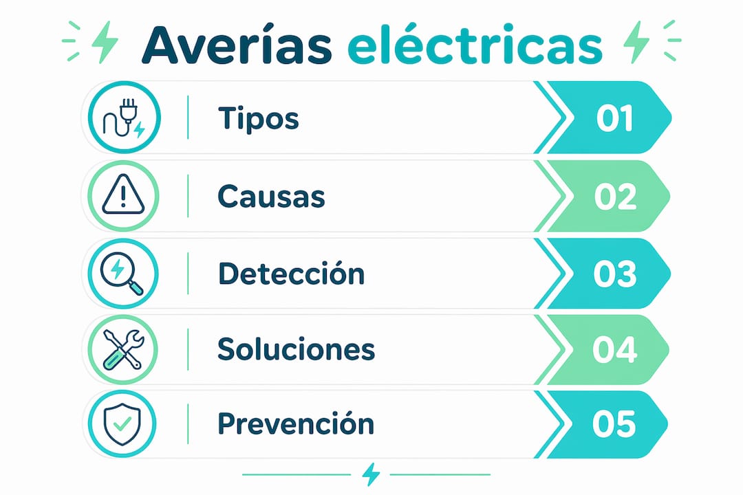 Guía visual: cómo identificar y solucionar fallos eléctricos paso a paso