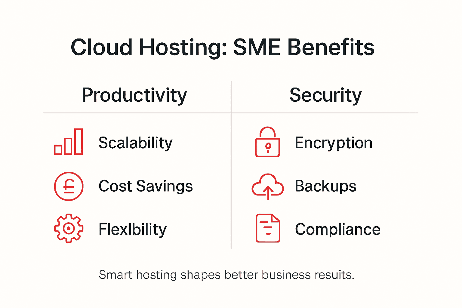 Infographic showing productivity and security features