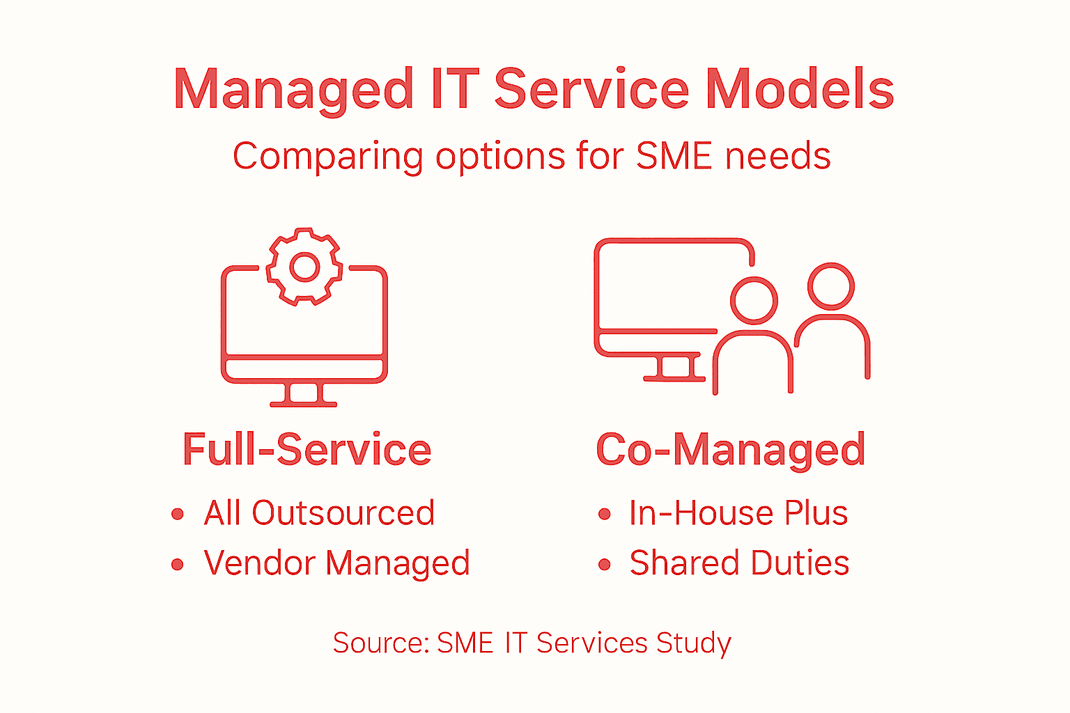 Infographic comparing IT service models for SMEs