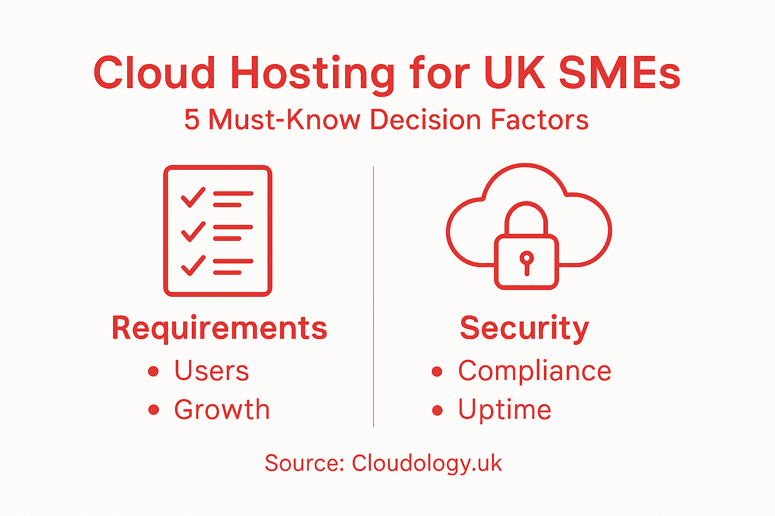 Infographic highlighting cloud hosting key factors